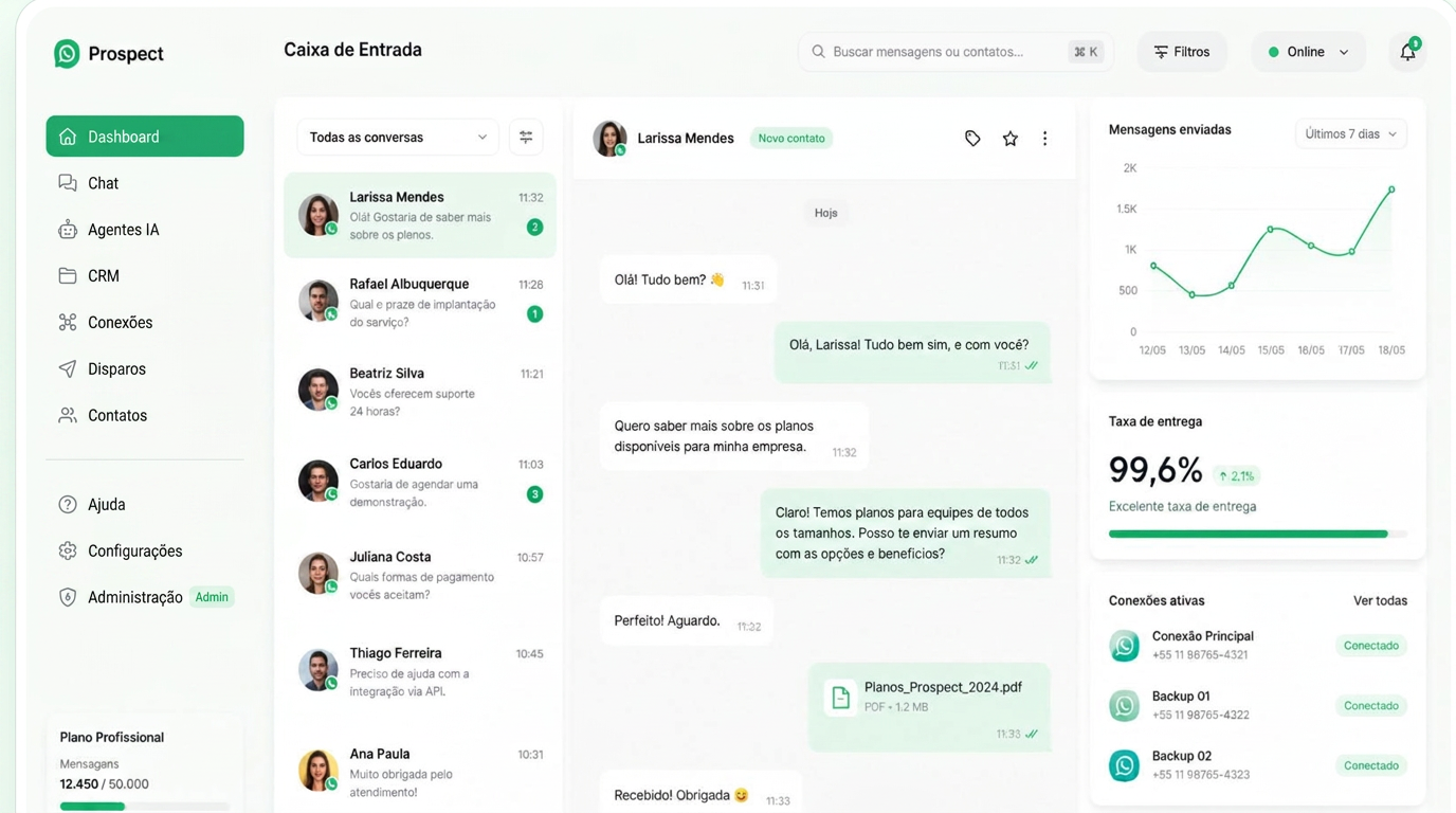 Painel Prospect com múltiplos WhatsApp, chat centralizado e métricas em tempo real